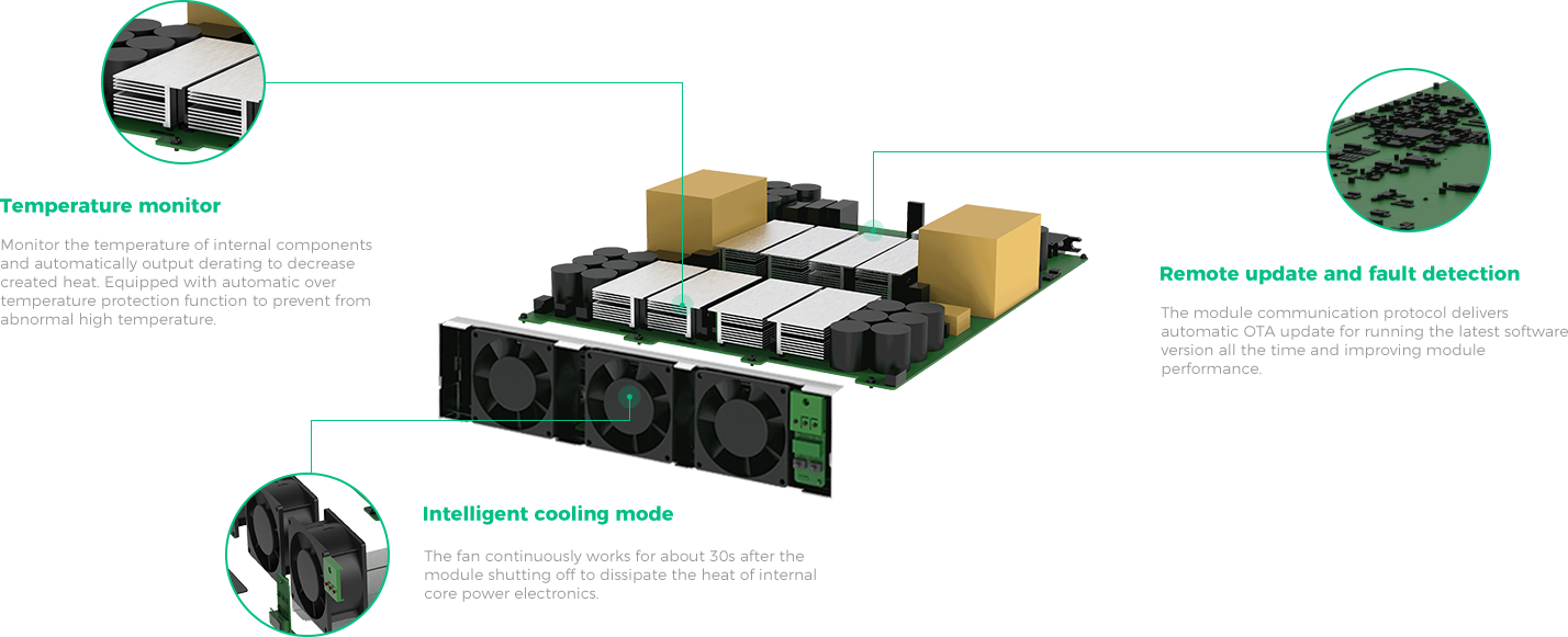 BeiHai 30kw 40kw 50kw AC DC EV Charger Module 150kW 180kW DC Fast Charger Station